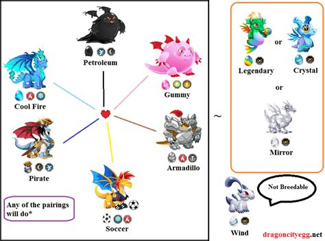 dragon city breeding times 2021.